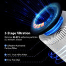 MOOKA Air Purifier for Home Large Room 1200 sq ft, H13 HEPA Filter Air Cleaner
