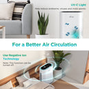 MOOKA True HEPA+ Air Purifier GL-FS32 (2000 SqFt, 6-Point Filtration)