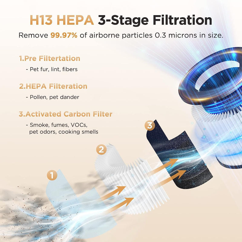 MOOKA H13 True HEPA AP-S0610L Air Purifiers Filter