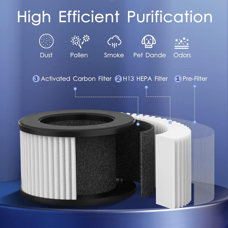 MOOKA Genuine H13 True HEPA Air Filters Replacement for MOOKA M01 Air Purifier
