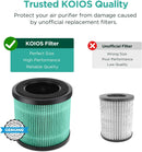 KOIOS Official Certified H13 True HEPA Replacement Filter Compatible with P40 Air Purifier
