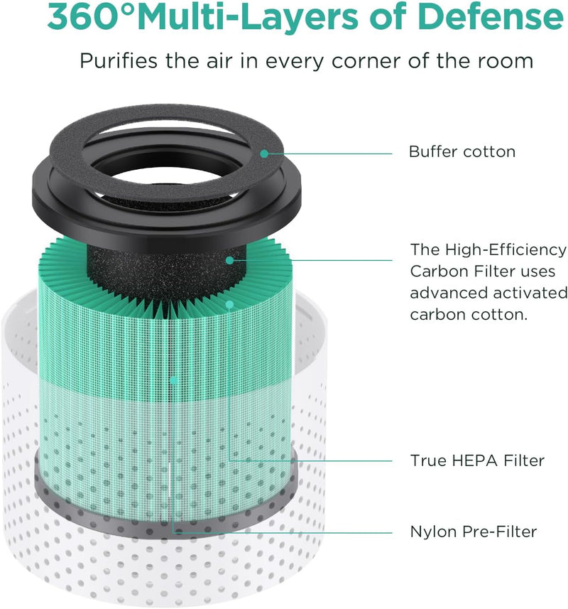 KOIOS Official Certified H13 True HEPA Replacement Filter Compatible with P40 Air Purifier