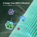 KOIOS H13 True HEPA Filter Air Purifiers for Bedroom Home