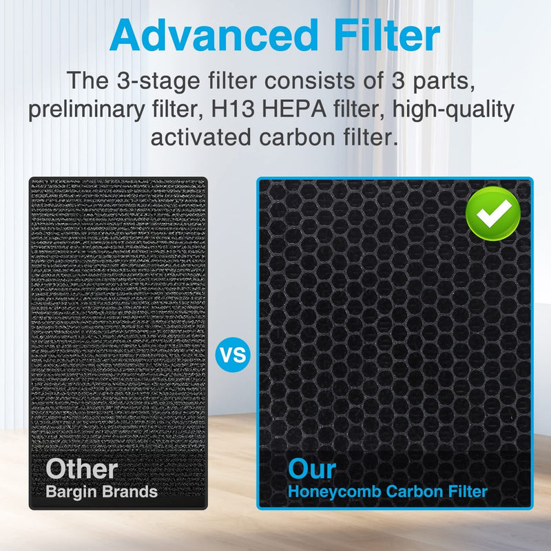 MOOKA Air Purifier for Home Large Room up to 1740ft², H13 True HEPA Filter Cleaner