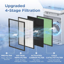 MOOKA Air Purifiers Home for Large Room Up to 1800 Sq. Ft