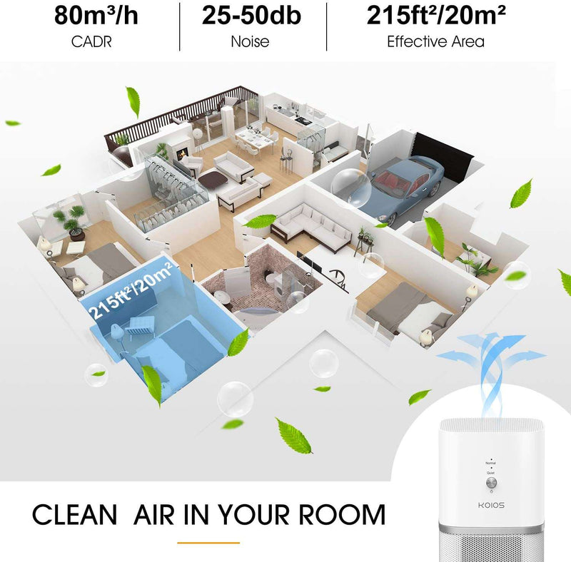 KOIOS PM1220 True Hepa Filter Air Purifier - ValueLink Shop