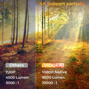 VIDOKA Native 1080P WiFi Projector, 8000L Full HD Video Projector